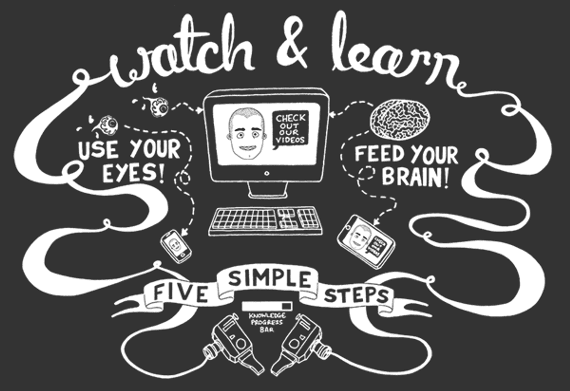 Five Simple Steps videos